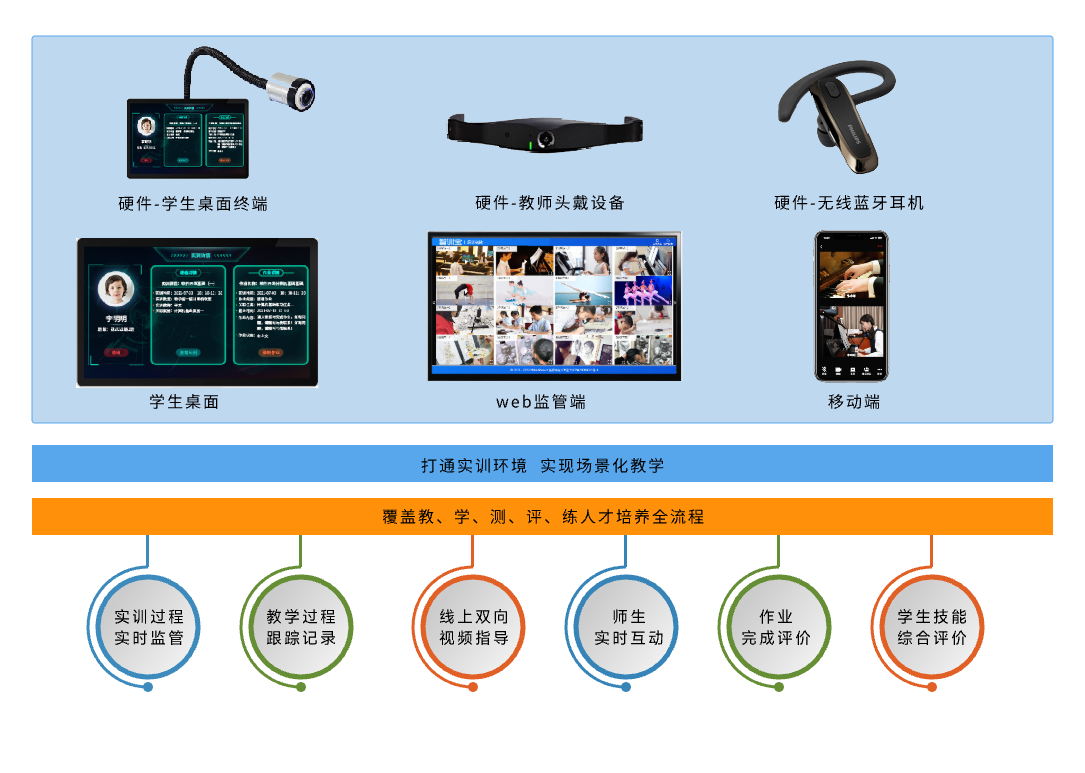 中高职实训管理云平台
