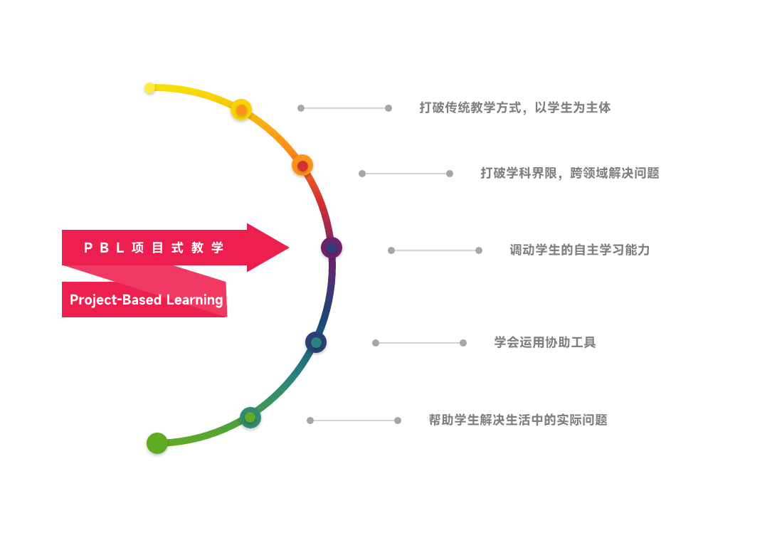 项目式学习管理云平台