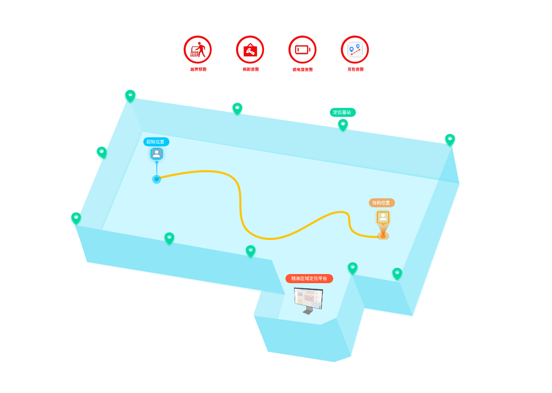 监狱服刑人员管控平台