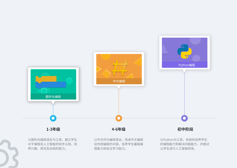 中小学信息科技教学平台