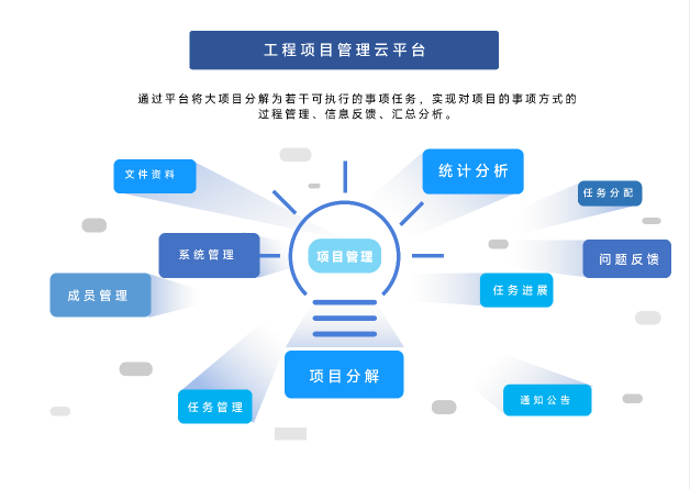 工程项目管理云平台