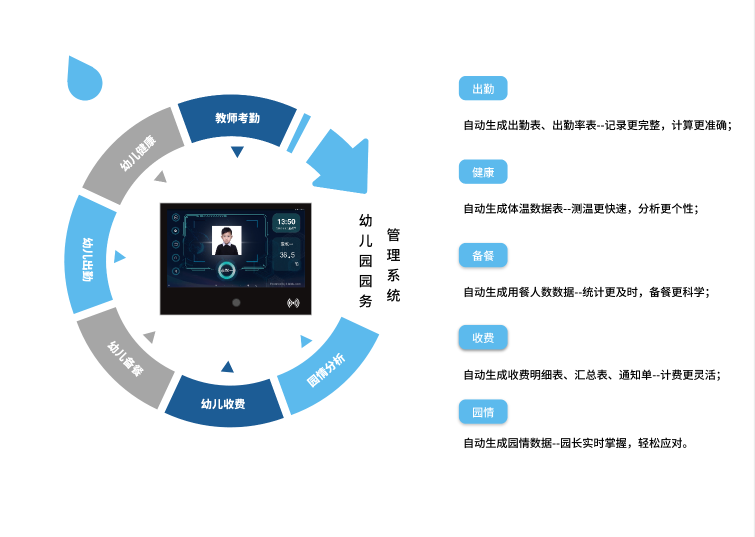 幼儿园园务管理云平台